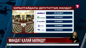 ОСК депутаттық мандатты партиялар арасында бөлді