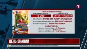 Более 380 тысяч детей пошли в первый класс