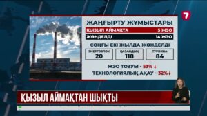 Елде «қызыл аймақтағы» жылу электр орталықтарының саны 4 есе азайды