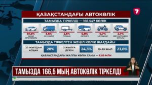 Қазақстанда тіркелген көліктердің 28%-ы ескі