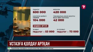 Білім беру жүйесінде әйел мамандардың үлесі басым