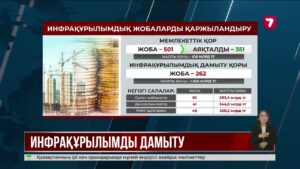 Инфрақұрылымдық жобаларды қаржыландыруға мемлекеттік қордан 618 млрд теңге бөлінді
