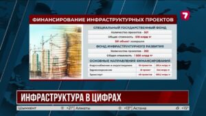 Сотни объектов и триллионы тенге: как развивают инфраструктуру страны