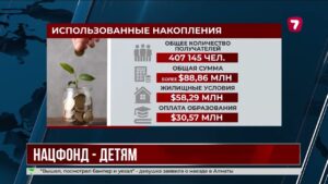 Более 400 тысяч казахстанцев использовали выплаты из Нацфонда