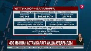 «Ұлттық қор – балаларға»: қазақстандықтарға 88,8 млн доллардан астам төлем жасалды