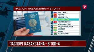 Казахстан занял четвёртое место в рейтинге паспортов стран ШОС